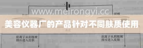 美容仪器厂的产品针对不同肤质使用