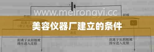 美容仪器厂建立的条件