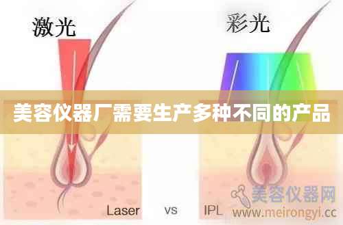 美容仪器厂需要生产多种不同的产品