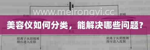 美容仪如何分类，能解决哪些问题？