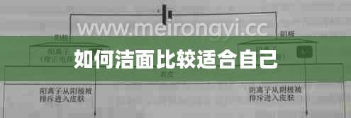 如何洁面比较适合自己